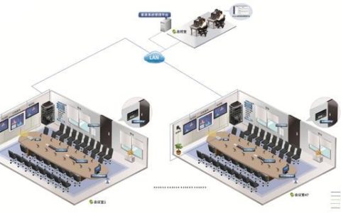 基于网络的会议系统：打破地域限制，高效沟通协作