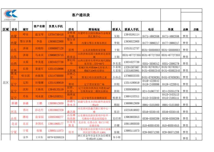 全国家具经销商通讯录