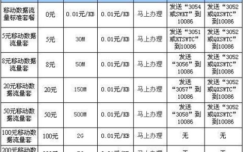 超过套餐流量怎么收费？