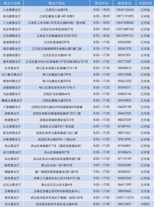 广电营业厅几点下班？