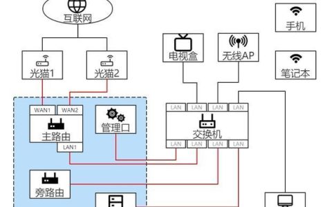 OpenWrt软路由系统：搭建强大灵活的家庭网络