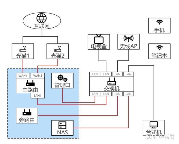 OpenWrt软路由系统：搭建强大灵活的家庭网络