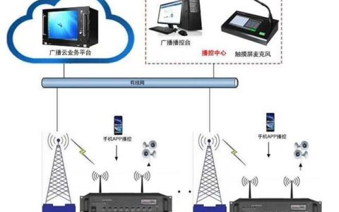 4G广播品牌：引领广播系统迈入新时代