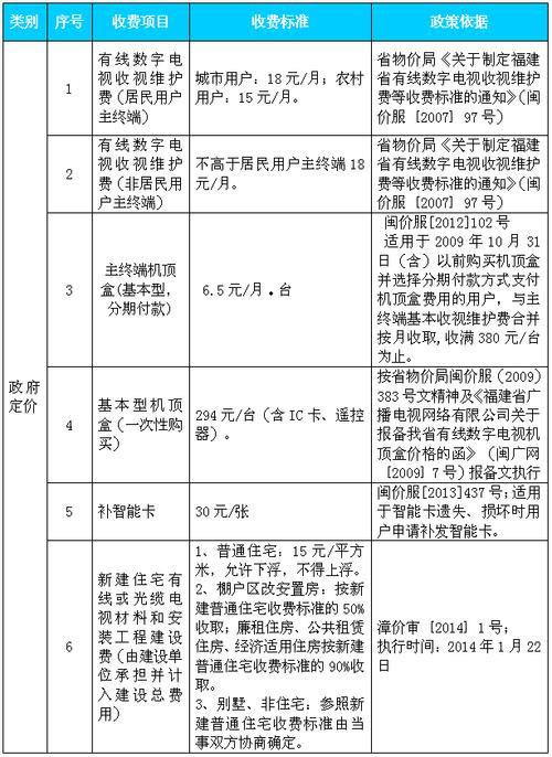 漳州广电网络收费标准