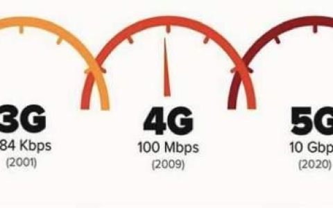 4G速度变慢？可能是这些原因造成的！