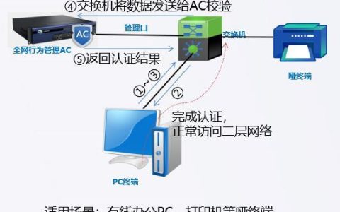 802.1XWi-Fi：保障无线网络安全的关键技术