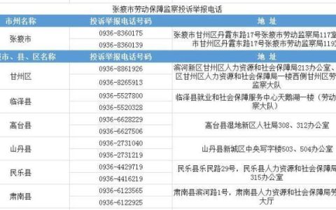 甘肃省劳动局电话是多少？