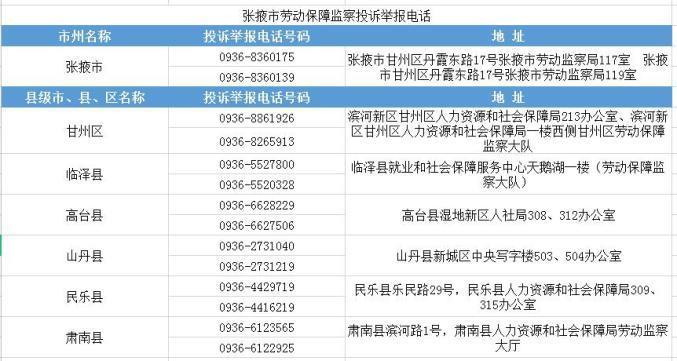 甘肃省劳动局电话是多少？