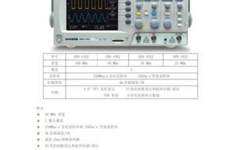 1GHz带宽示波器：功能、应用与选购指南