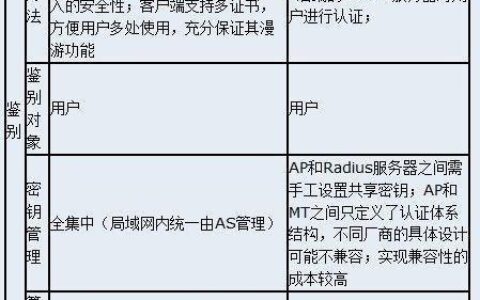 WAPIWiFi：中国自主研发的无线局域网安全标准