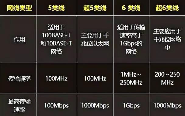 超六类网线距离：你了解多少？