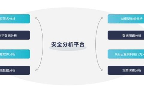 NTA网络流量分析：保障网络安全与高效运行的关键手段