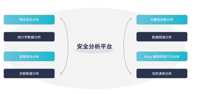 NTA网络流量分析：保障网络安全与高效运行的关键手段