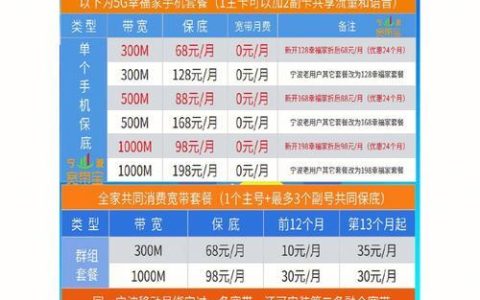 宽带费用是当月的还是上月的？