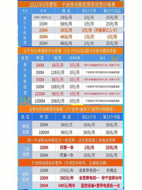 宽带费用是当月的还是上月的？