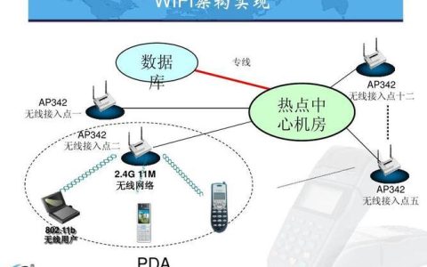 Wi-Fi：连接世界的无线技术