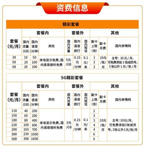 天津广电资费套餐介绍
