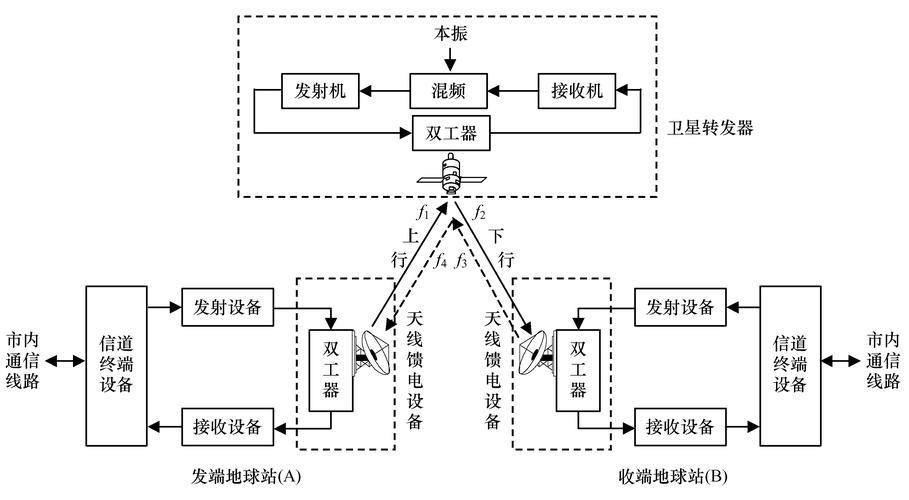 数字微波通信：传输高速数据的新时代