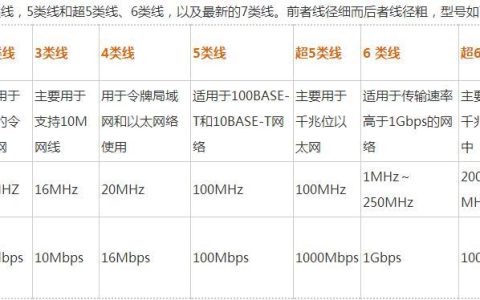 6类网线排名：2024年家用及办公网络推荐