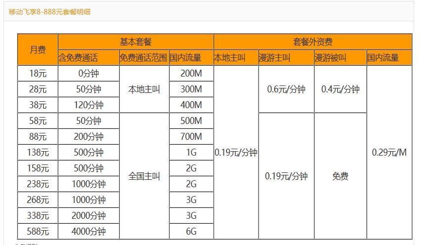 移动套餐是什么？
