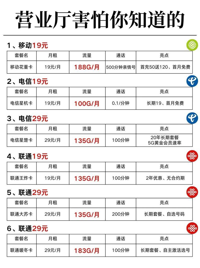 28元移动流量卡：高性价比套餐推荐