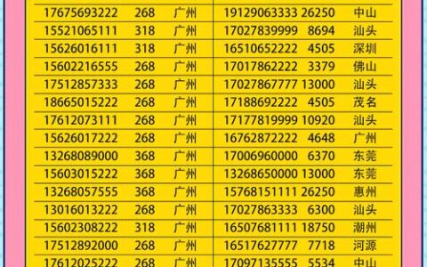 广州移动电话靓号：选号指南与购买攻略