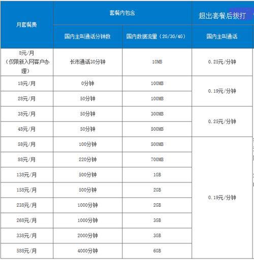 北京移动有什么套餐？