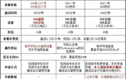 佛山顺德宽带套餐对比：电信vs联通