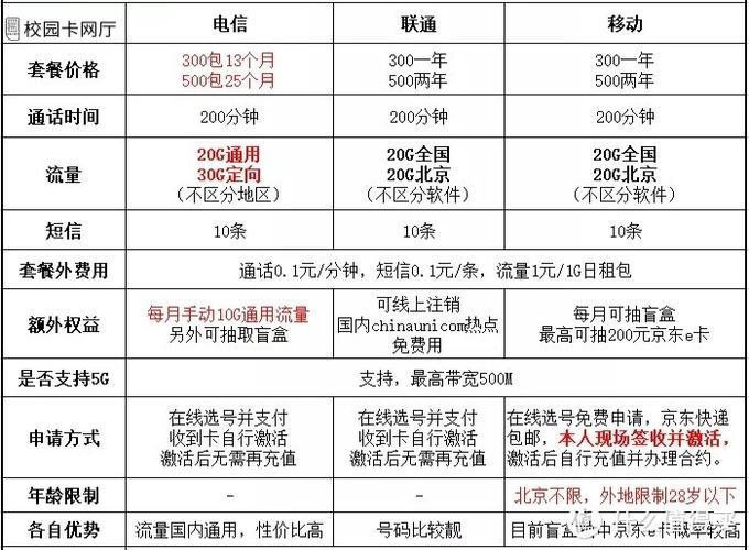 佛山顺德宽带套餐对比：电信vs联通