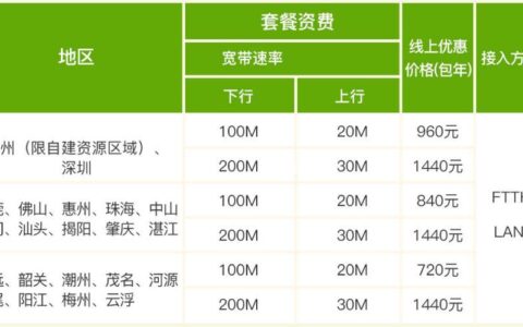 中国联通69元套餐都有什么？