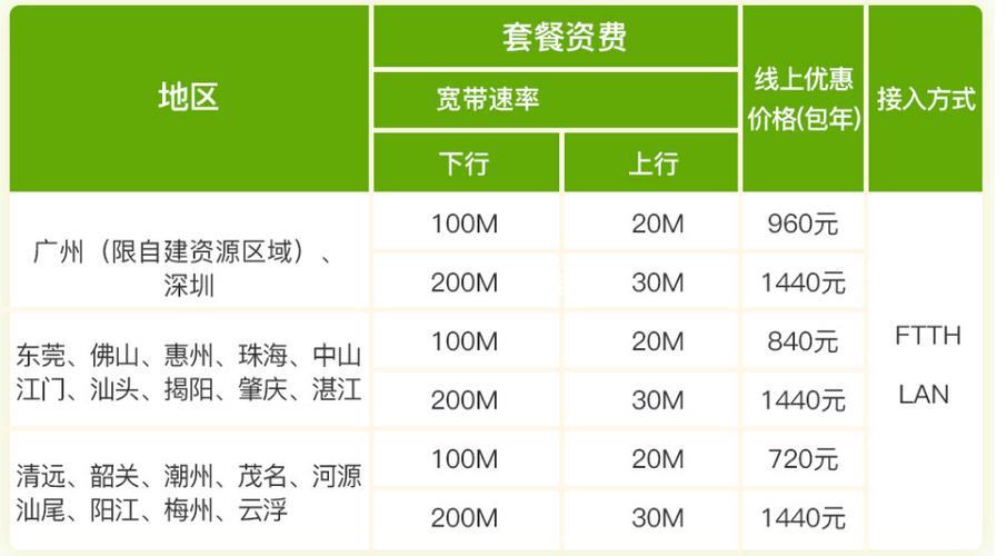 中国联通69元套餐都有什么？