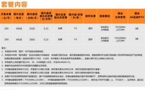 电信199套餐介绍：满足你的多方需求