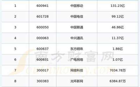 电信上网包年费用：2024年最新版