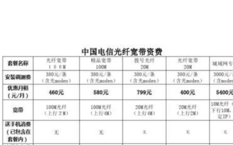 电信宽带光纤一年多少钱？