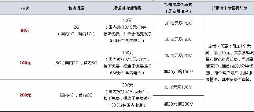 电信1分钟多少钱？