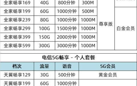 电信129套餐包含宽带费吗？