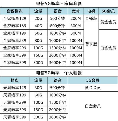 电信129套餐包含宽带费吗？