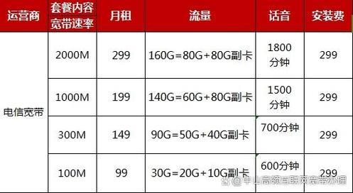 2024年广州电信宽带套餐价格表