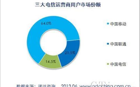 宽带电信哪个好?三大运营商对比分析