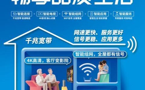 电信宽带：快速稳定的宽带体验