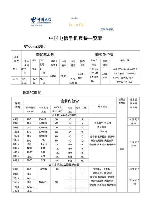 电信价格表：2024年最新套餐汇总