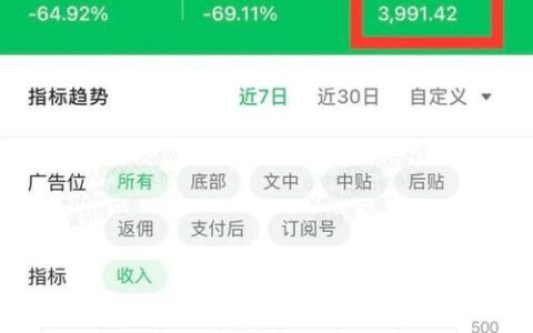 公众号流量主收益：如何快速变现？