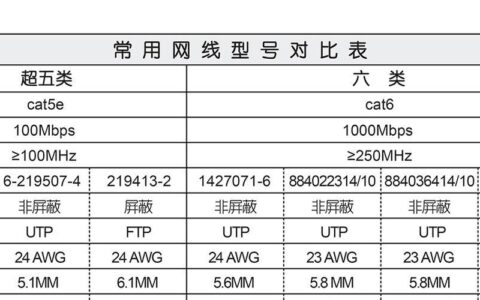 超五类网线直径是多少?