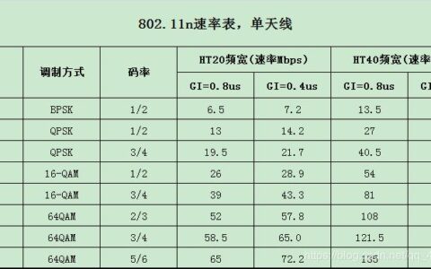 网速多少才算正常？