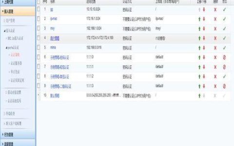 上网行为哪个品牌好？