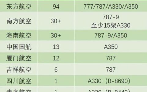 国内哪些航班可以上网？