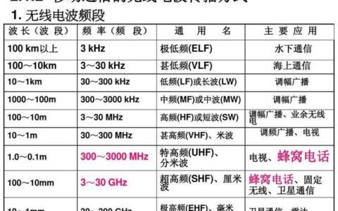 485通讯波特率:详解及应用