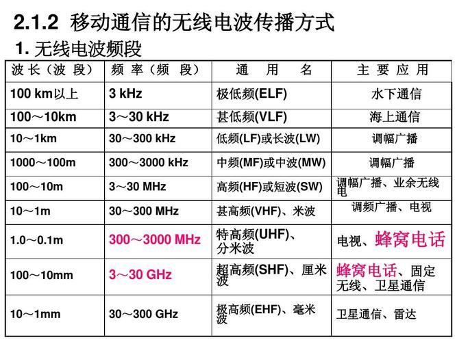 485通讯波特率：详解及应用