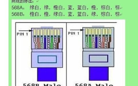 电话线接口怎么插网线？