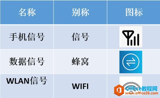 手机上的网络信号标志：你了解它们吗？